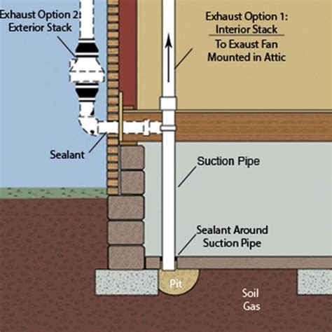 Radon Mitigation