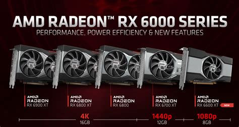 AMD reveals new Radeon RX 6600 XT GPU - KLGadgetGuy