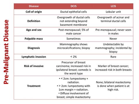 General Surgery The Breast - ppt download