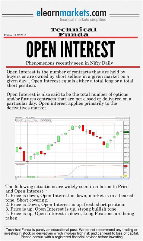 Open Interest analysis using technical analysis charts and indicators | Stock trading strategies ...