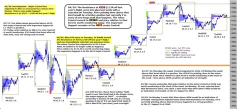 ES_F e-mini 10th April 2023 - chartprofit.com