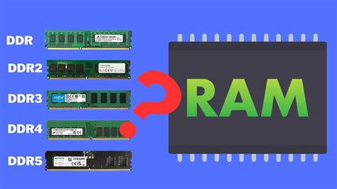 What Is Ram Ram Types RAM Explained DDR1 DDR2 DDR3 DDR4, 48% OFF