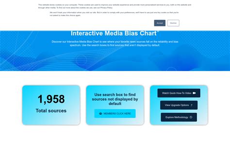 Project - Interactive Media Bias Chart