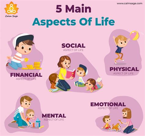 Understanding The 5 Main Aspects of Life And Ways To Balance Life