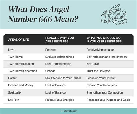 Angel Number: 8 Reasons Why You Are Seeing 666