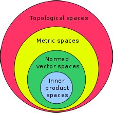 general topology - Do topological theorems hold in an arbitrary metric space? - Mathematics ...