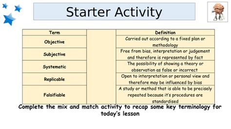 Wundt and Origins of Psychology | Teaching Resources