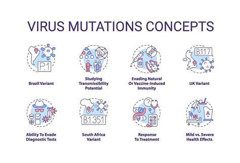 Virus mutations concept icons set 2227863 Vector Art at Vecteezy