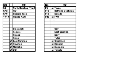 2020 AAC Football Schedules. - Phil Steele