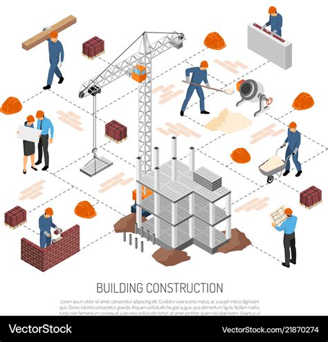 Building construction process flow chart pdf - mazparadise