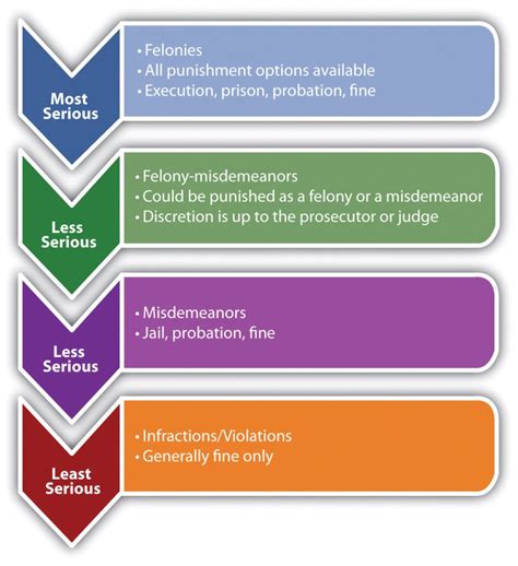 The following is a brief explanation of some of the key differences ...