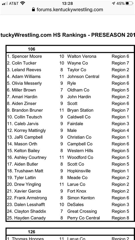 Toughest weight classes at state - Page 2 - High School Wrestling ...