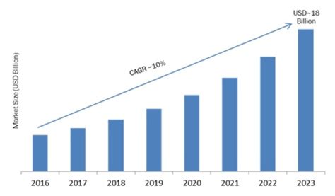 Remote Sensing Technology Market - Global Forecast 2030 | MRFR