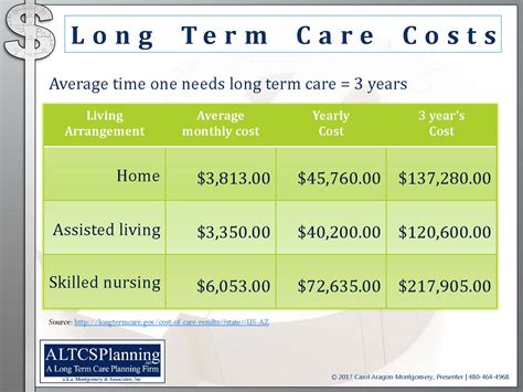 How Much Does The Average Nursing Home Cost Per Year at Carmen Whitley blog