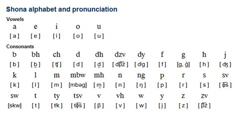 Pin on Foreign Languages