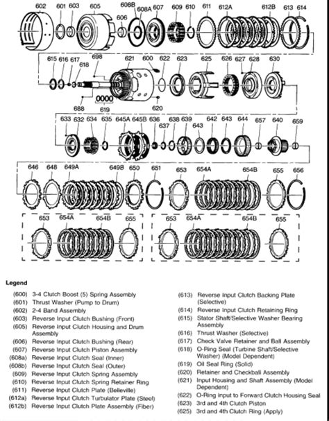 4l80e transmission parts diagram | Diane Photo