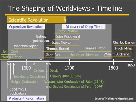 William Buckland: Minister and Geologist Grappling with Fossil Feces, Deep Time and the Age of ...