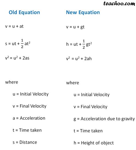 free fall equation for time - Felecia Brower