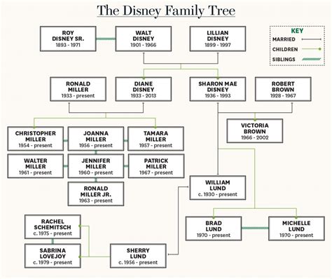 Walt Disneys Enkel kämpft weiter um sein 200 Millionen Dollar schweres Disney-Familienerbe ...