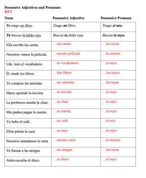 Spanish Possessive Pronouns & Adjectives: Practice Chart Activity