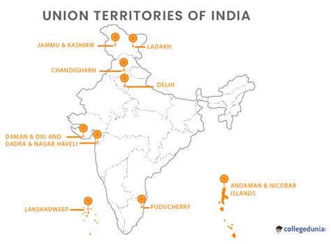 8 Union Territories of India