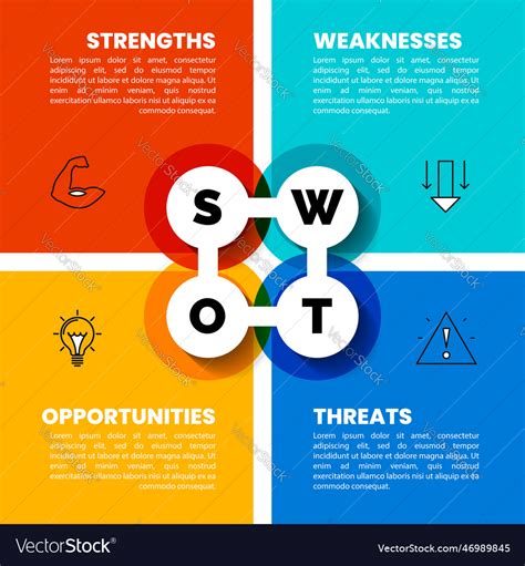 Swot analysis infographic with 4 steps Royalty Free Vector