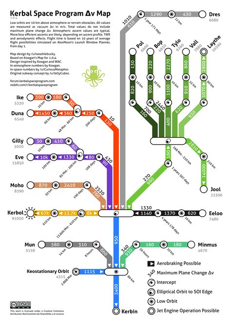 KSP Delta-v Map in A4 | Kerbal space program. | Pinterest