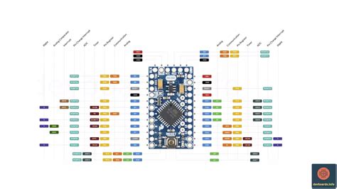 Arduino Arduino Pro Mini Pinout Und Programmierung Mit Seriellem ...