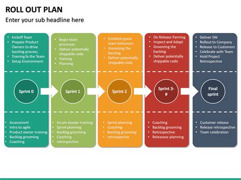 Roll Out Plan PowerPoint Template | SketchBubble