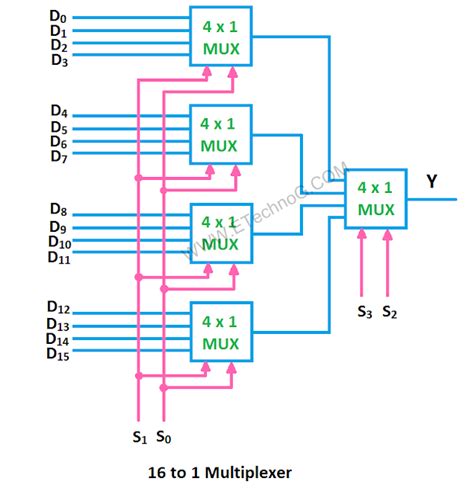 Circuit Diagram Of 4 1 Multiplexer