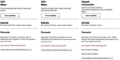 What Routers Are Compatible With Verizon Fios? - RouterCtrl