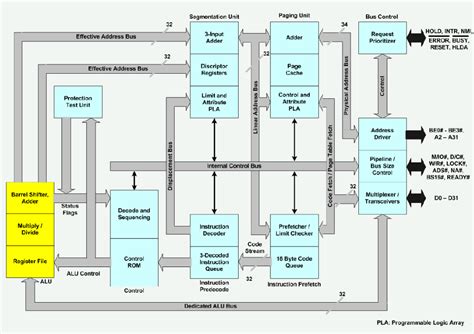 Intel 80386 | Encyclopedia MDPI