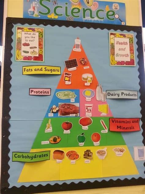 Food Pyramid Craft Ideas