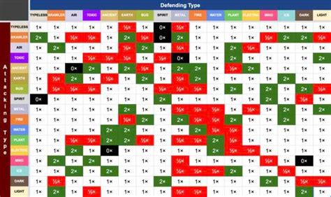 All known type matchups | Fandom