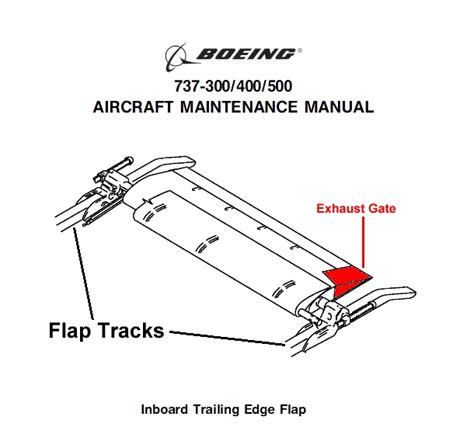 What are these parts on the wing of a Boeing 737? - Aviation Stack Exchange