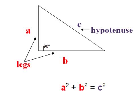 Pythagorean Theorem