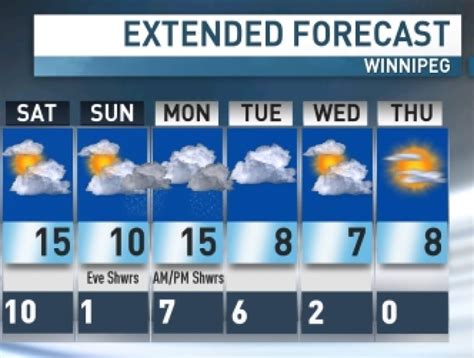 Warm-up comes to southern Manitoba as weekend begins | CBC News