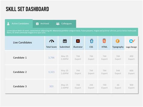 Editable HR Dashboard Templates For PowerPoint | SlideUpLift