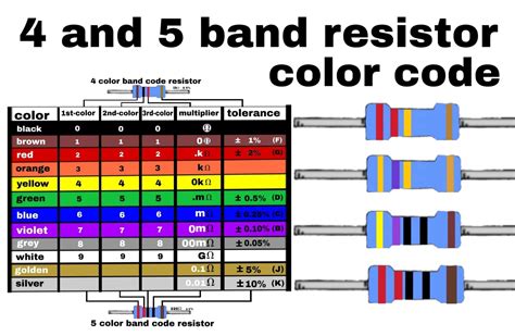 4 Band Resistor Color Code Chart