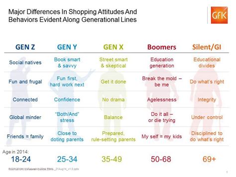 FutureBuy: Predicting & Understanding Gen Z Online Shopping Behavior - DaftSex HD