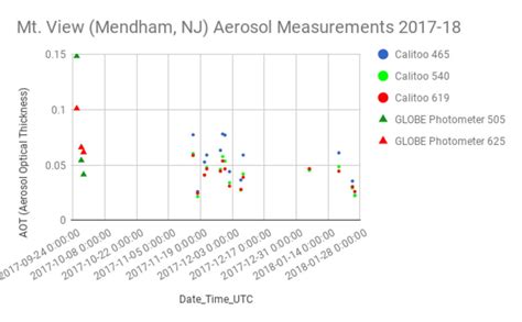 Mendham Borough Students Report on the Environment | Mendham, NJ Patch