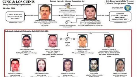 Mafias Mexicanas: Cártel Jalisco Nueva Generación