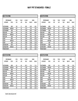 Navy Physical Fitness Test Chart 2019 - All Photos Fitness Tmimages.Org