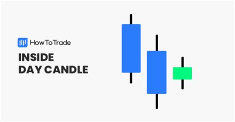 Inside Day Candle Pattern - Definition and Trading Strategies