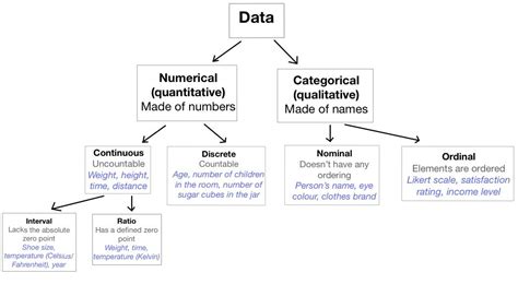 Numerical and categorical data · Hyperskill