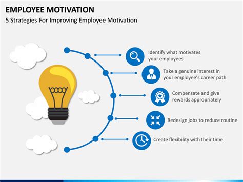 Employee Motivation PowerPoint Template | SketchBubble