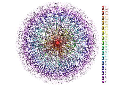 Information visualization, Data visualization, Topology