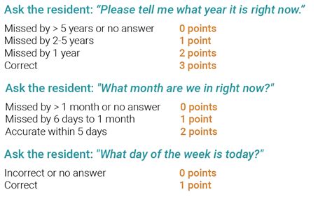 BIMS score explained - WellSky