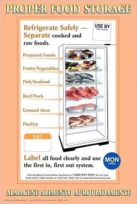 Food Storage Hierarchy Proper Food Storage More Food Storage Hierarchy Chart Pdf | Hygienic food ...