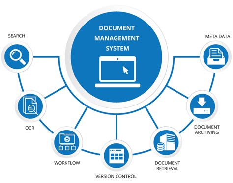 RECORDS MANAGEMENT SYSTEM - Dolphin Technologies